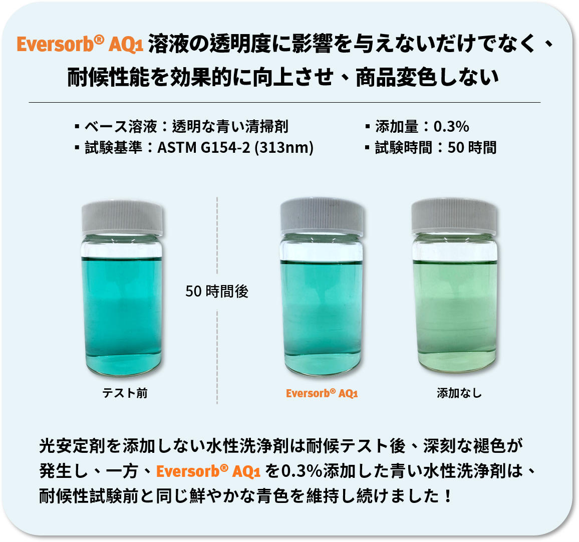 Eversorb® AQ1 水性光安定剤